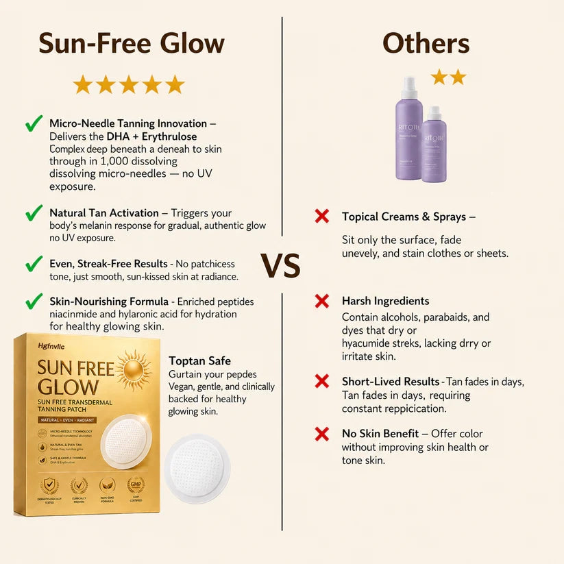Hgfnvllc® Official Authentic Product - SUN FREE Glow - Achieve a healthy glow like the sun's kiss without sun exposure.-MHW