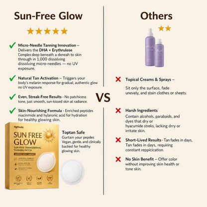 Hgfnvllc® Official Authentic Product - SUN FREE Glow - Achieve a healthy glow like the sun's kiss without sun exposure.-MHW