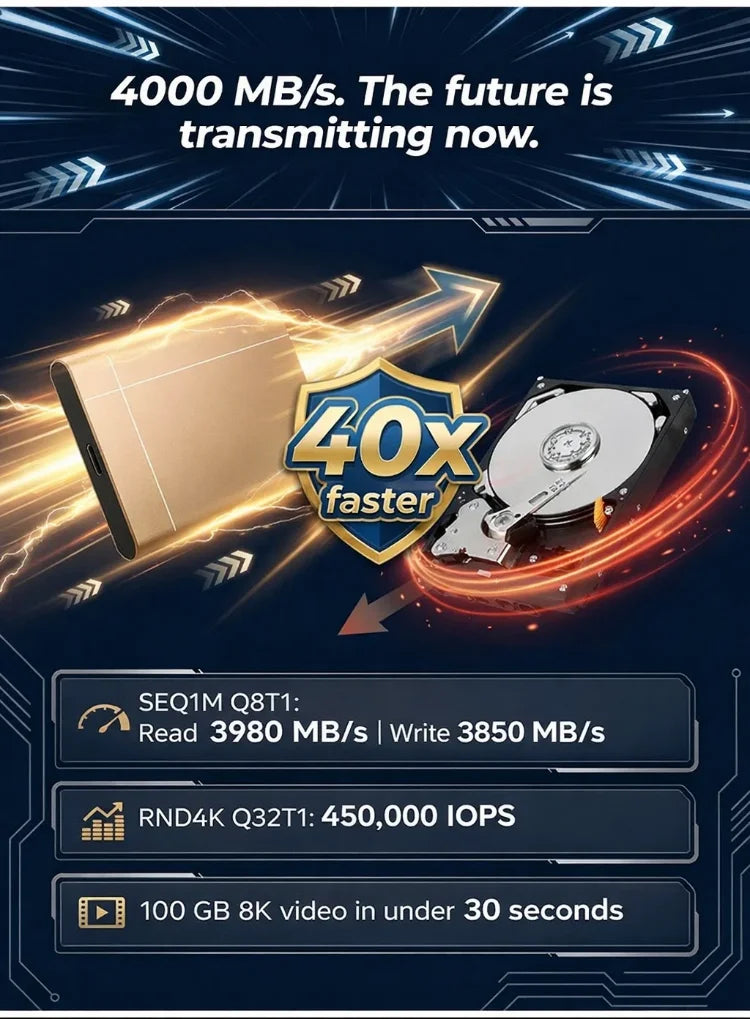 High-speed portable solid-state drives-MHW