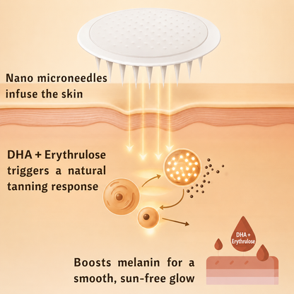 Hgfnvllc® Official Authentic Product - SUN FREE Glow - Achieve a healthy glow like the sun's kiss without sun exposure.-MHW