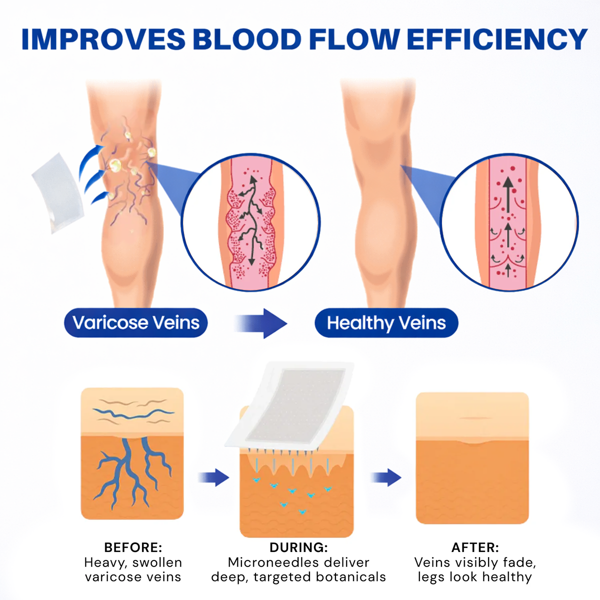 🌿 Hgfnvllc® Vein Contour Micro-Patch ✨ Diosmin & Hesperidin Leg Care Support